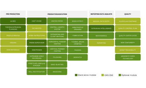  Atieuno’s Featured Solutions: